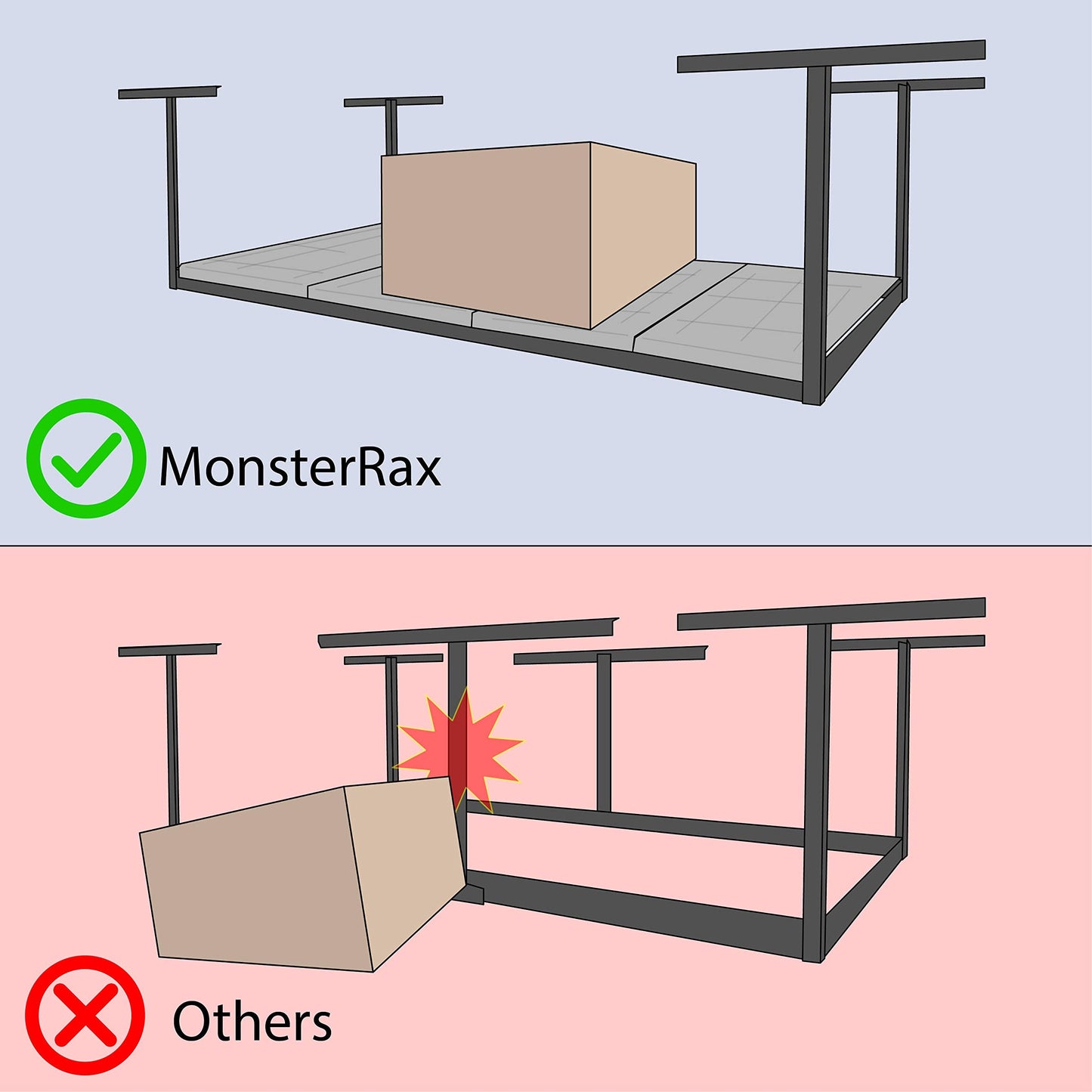 2-Pack 4 x 8 MonsterRax Overhead Garage Storage Rack, Ceiling Racks for Garage, Organization Shelving, Adjustable Hanging Shelf, Grey, 12"-21" Height Adjustment