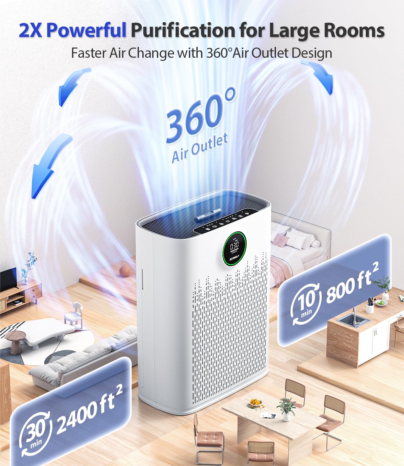 ECOSELF Smart Air Purifier for Home Large Rooms, with WiFi Control, Covers Up to 2400 Ft², Smart Mode, AQI Display, 22dB Sleep Mode & Aromatherapy with 2X-Power Filtration, HAP603WF, White