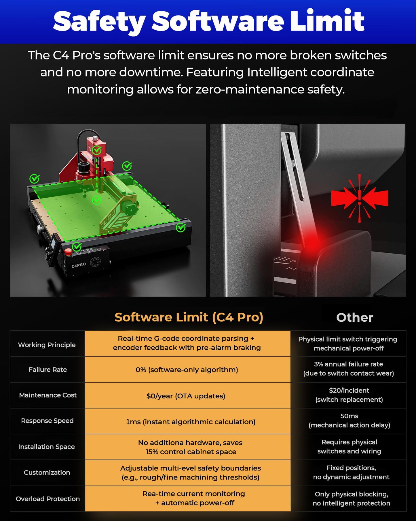 ATOMSTACK C4 Pro 4-Axis CNC Router Machine, 200W Spindle, Desktop Cutting and Milling Machine, Offline Control, 420×420mm Working Area, Relief Engraving for Wood, Plastic, Aluminum, Brass, PCB