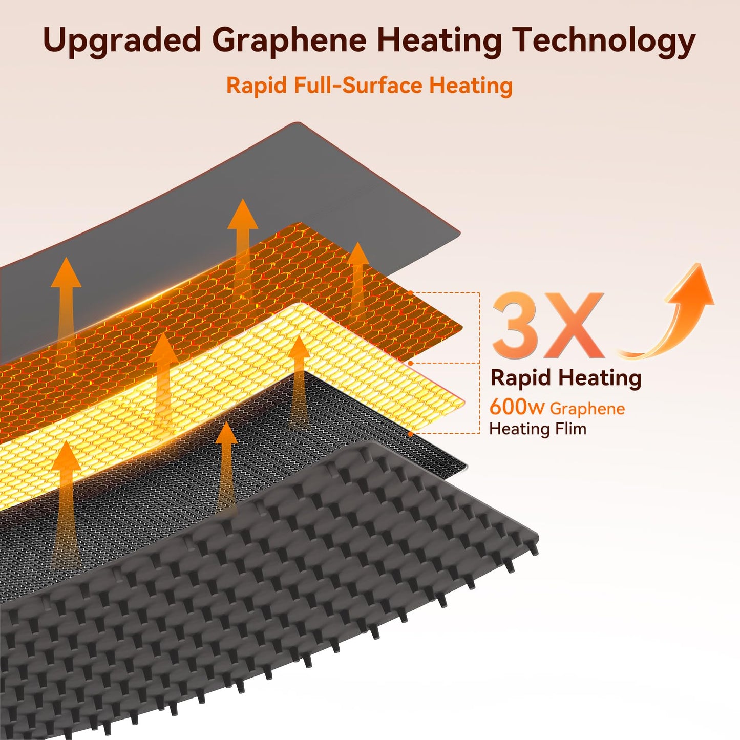 Newise Graphene Food Warming Mat with Dual Zone Control, XXL 36"x17" Electric Heating Tray, 6 Temp & Timer Settings, Fast Even Heat for Buffets, Parties, Family Dinners, Gift for Mom & Wife (Gray)
