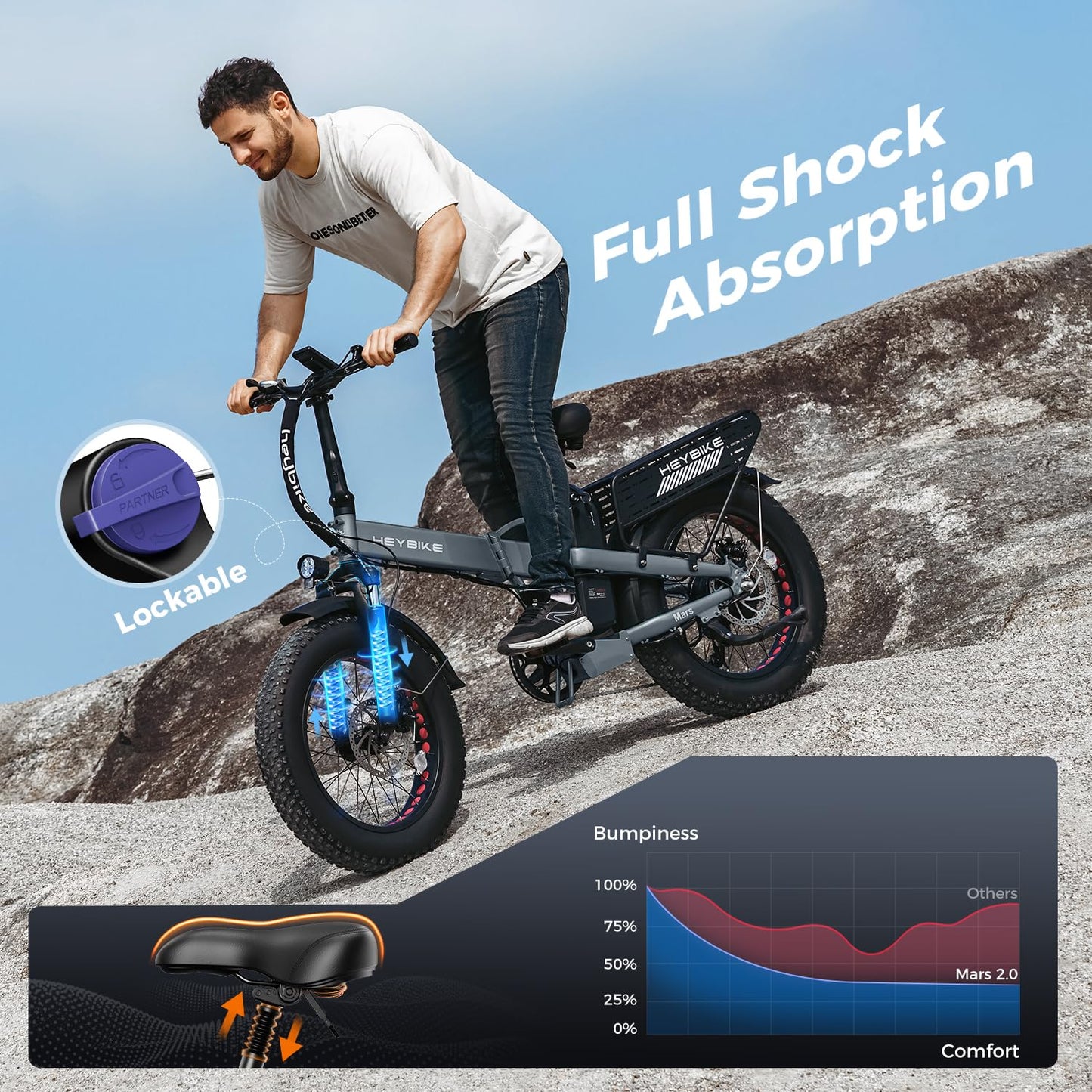 Heybike Mars 2.0 Foldable Electric Bike 32MPH, UL2849 Certified, 1800W Peak Motor Ebike with 100N.M Torque, 70+Miles Long Range with 624WH Removable Battery, 20*4'' Fat Tire for Snow, Full Suspension