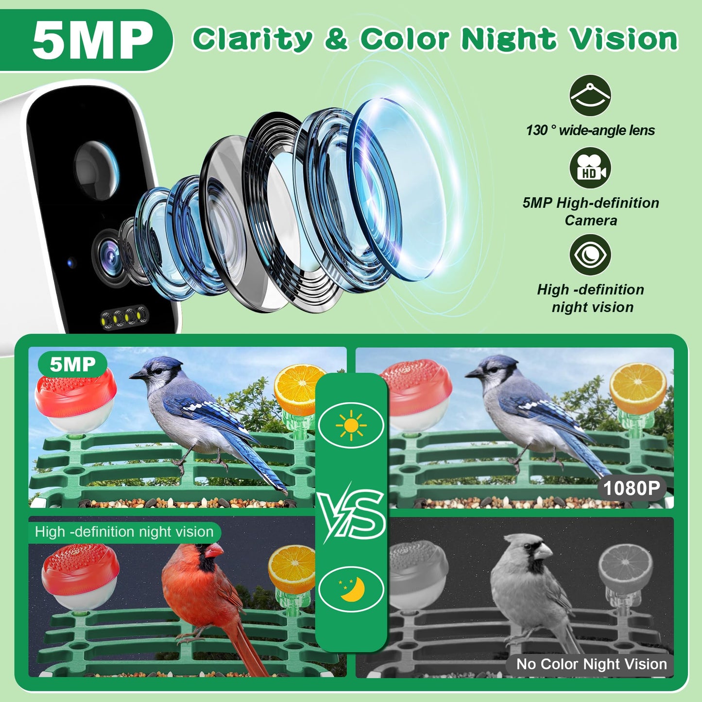Bird Feeder with Camera,Smart AI Feeder with Solar-Powered Camera – Auto Identifier, Live View, Instant Visit Alerts, HD Video Capture for Bird Watching Enthusiasts (Weatherproof) 2.4GHz WiFi- Green