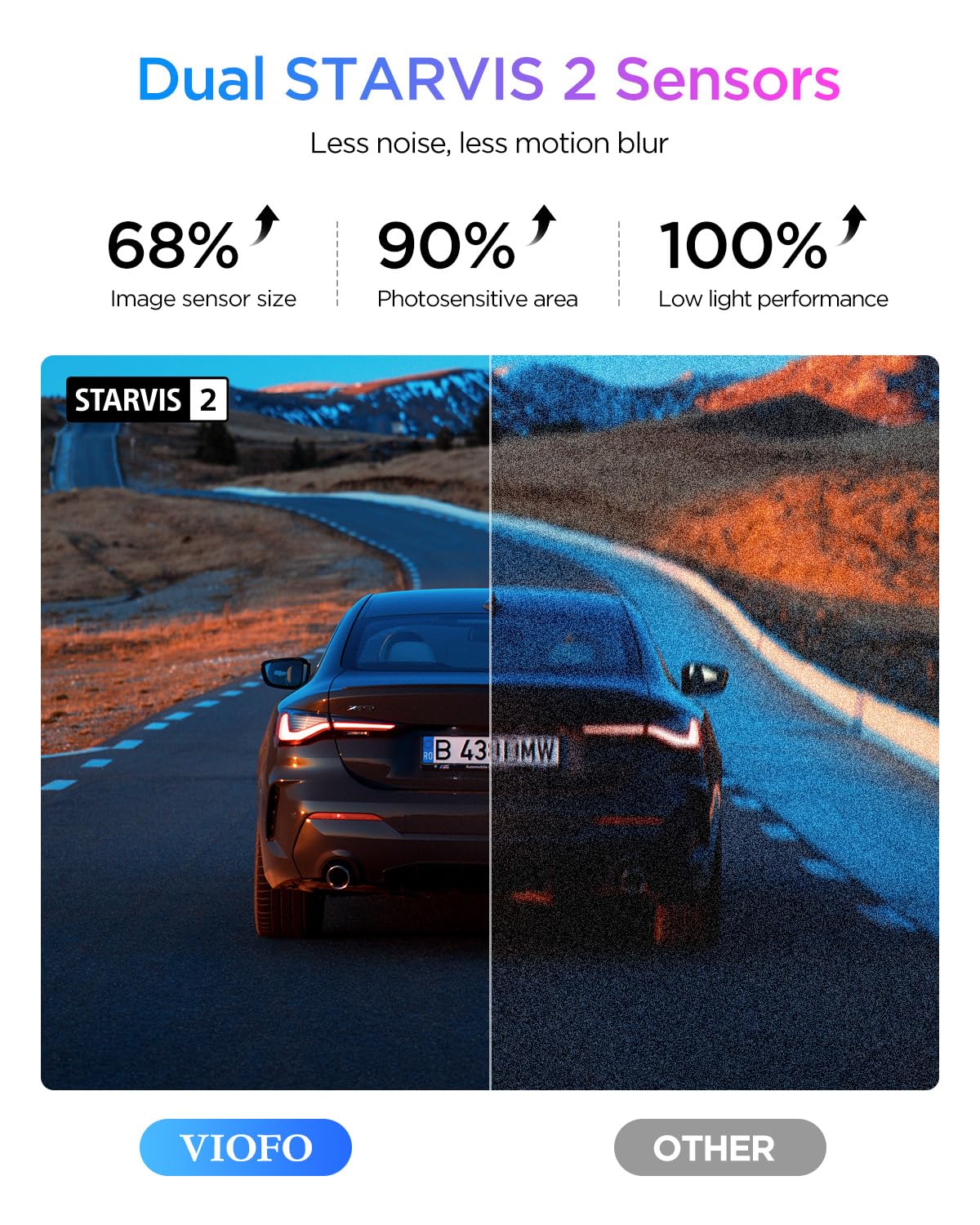VIOFO A329S 4K 60FPS Dash Cam Front and Rear, 4K+2K Dual Dash Camera for Cars, Power Saving Parking Mode, Wi-Fi 6 App Control, Dual STARVIS 2 Sensors, Supports up to 4TB SSD
