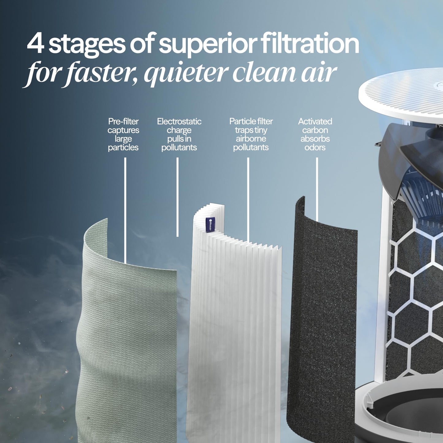 BLUEAIR Air Purifiers for Bedroom, HEPASilent Air Purifiers for Home, Air Purifiers for Pets Allergies Air Cleaner, Smart Air Purifier, Small Room Air Purifier, Virus Air Purifier, Blue Pure 411i Max