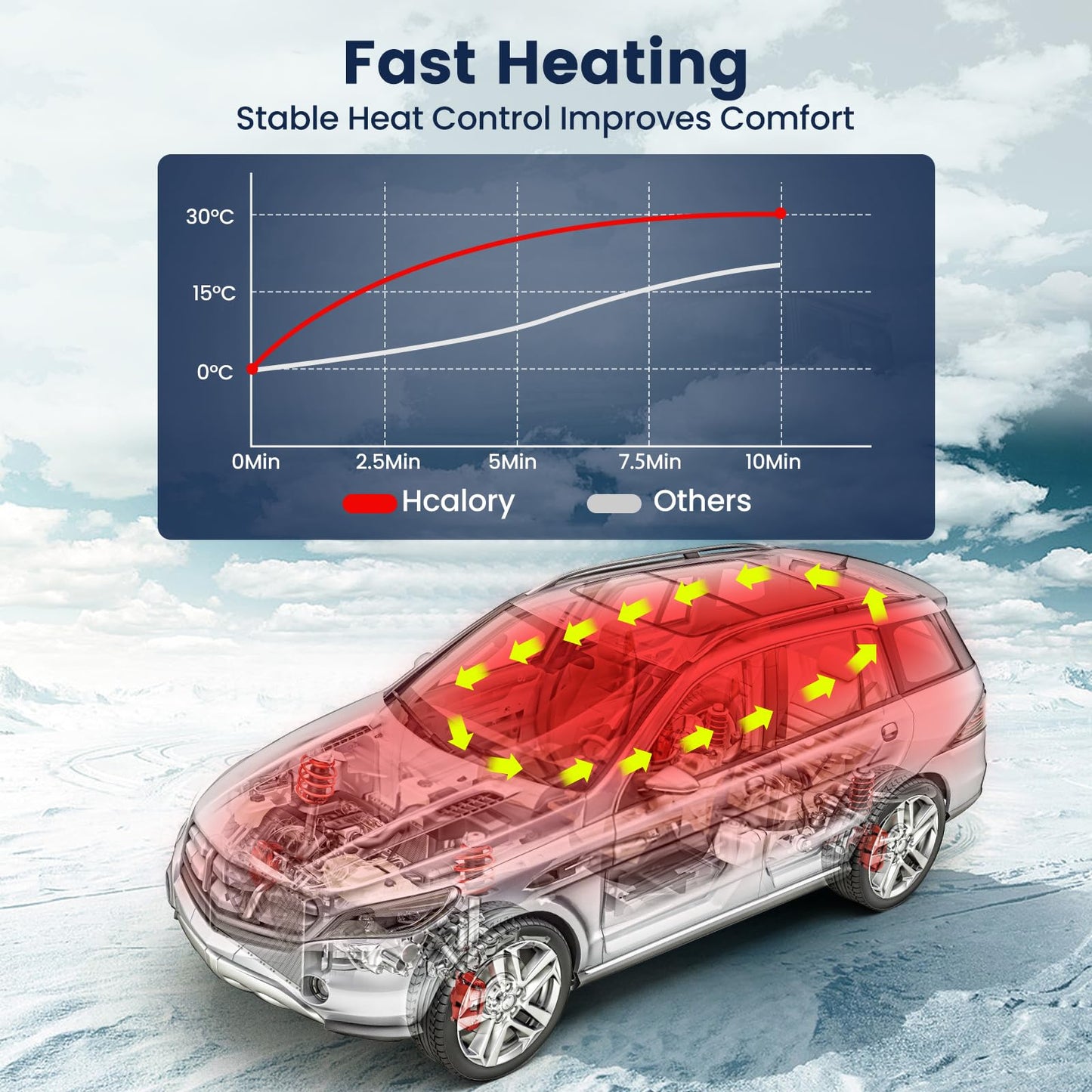 HCALORY 12V Portable Diesel Air Heater, 5KW All-in-One Diesel Parking Heater, Parking Bunk Heater with Bluetooth APP Control and LCD Monitor for Car Trucks Boat Bus RV Motor-Homes and camper