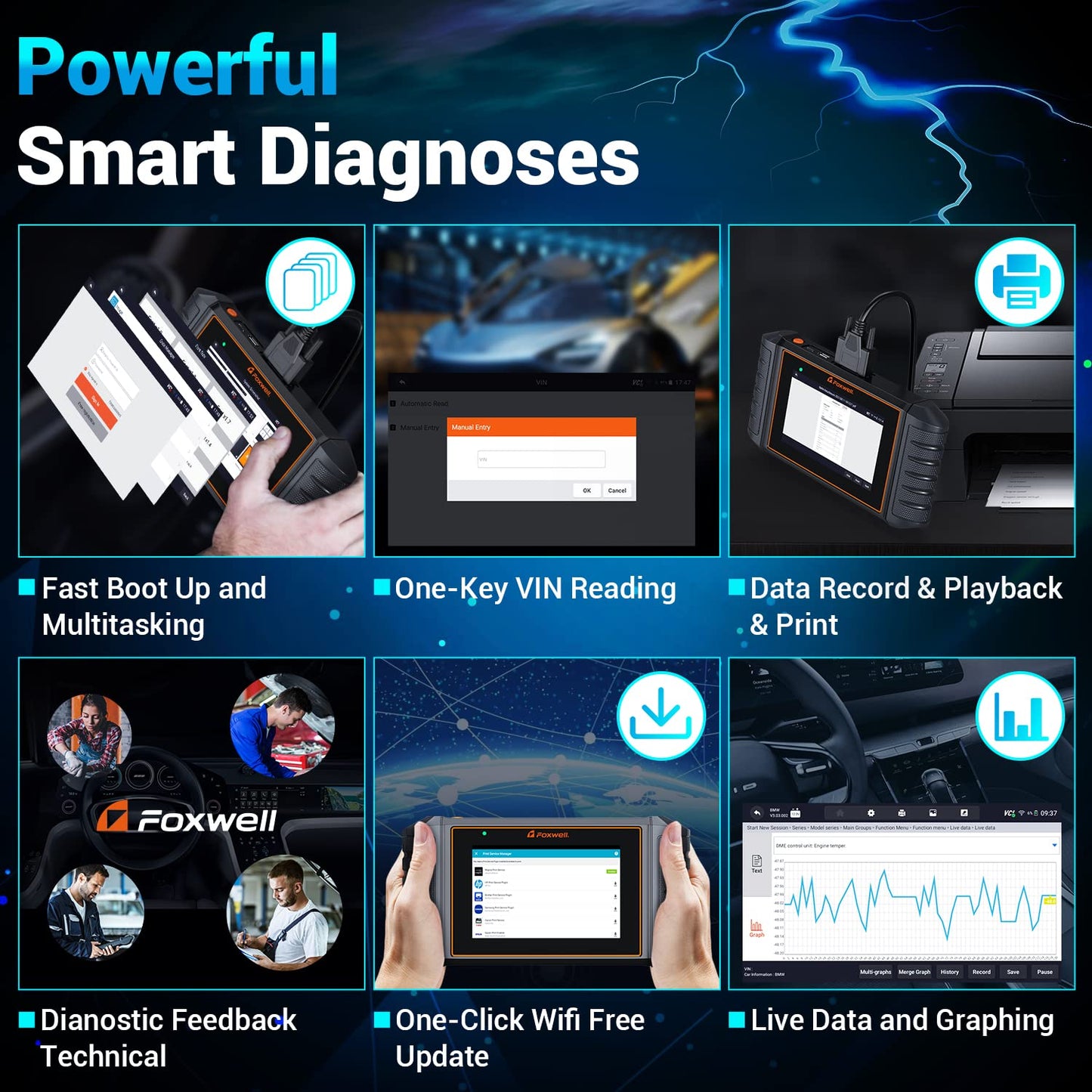 2025 FOXWELL NT716 OBD2 Scanner Bidirectional Control 9+ Resets Scan Tool ABS SRS Transmission Engine Diagnostic Code Reader WiFi Update Injector Coding/D-P-F/BMS/ABS Bleed/Oil/EPB/TPMS/SAS/Throttle