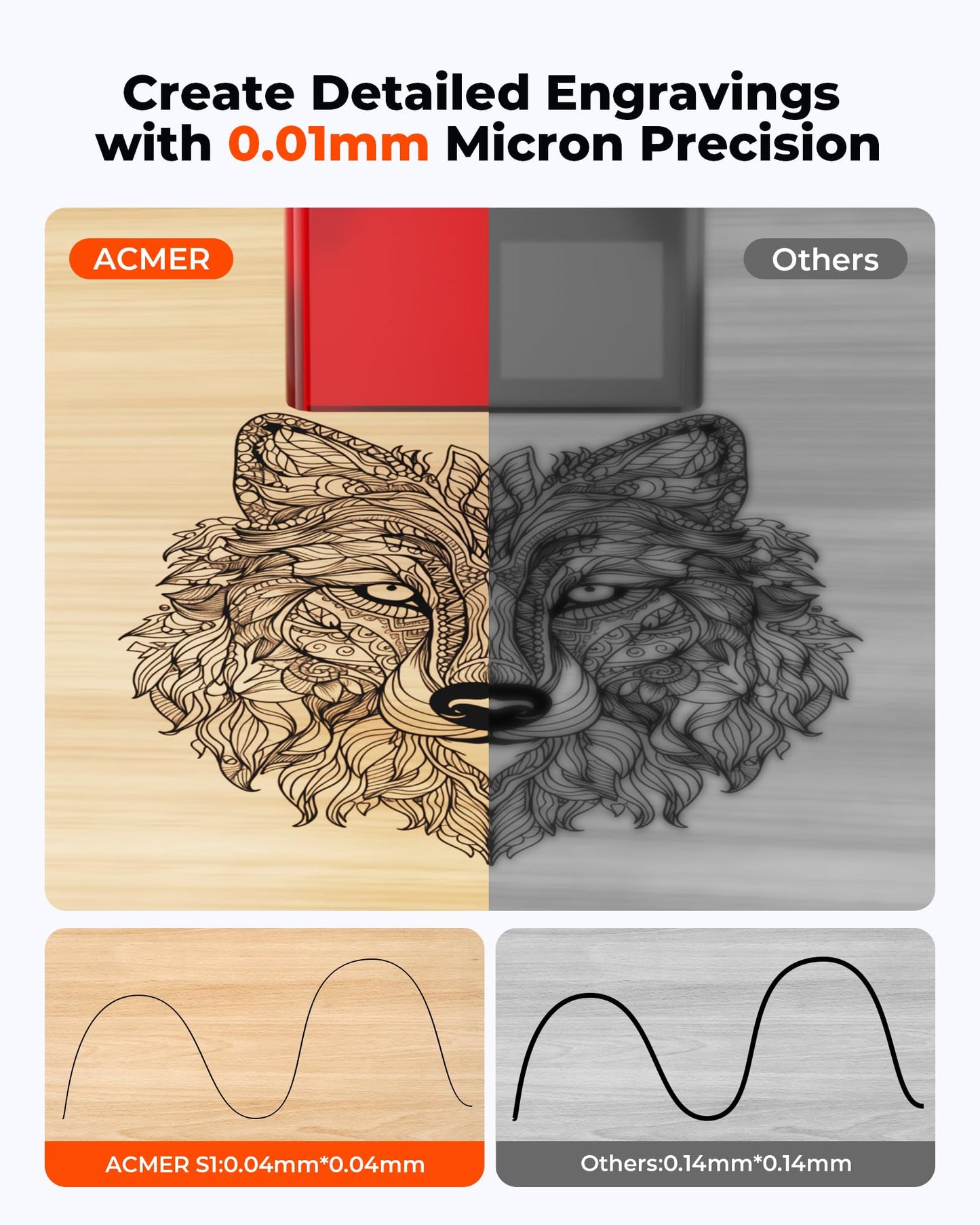 ACMER S1 Laser Engraver 6000mW, Compact Desktop Engraving & Cutting Machine for DIY Crafts, Small Business & Makers, 130×130mm Work Area, 0.04mm Detail Engraving for Wood, Acrylic, Metal Black
