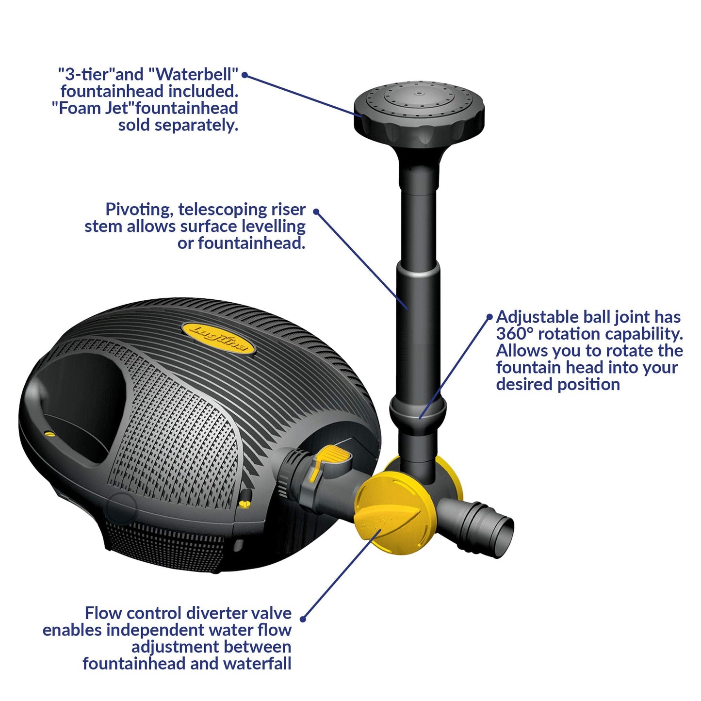 Laguna PowerJet 1350 Electronic Fountain/Waterfall Pump Kit for Ponds Up to 2700 Gallon