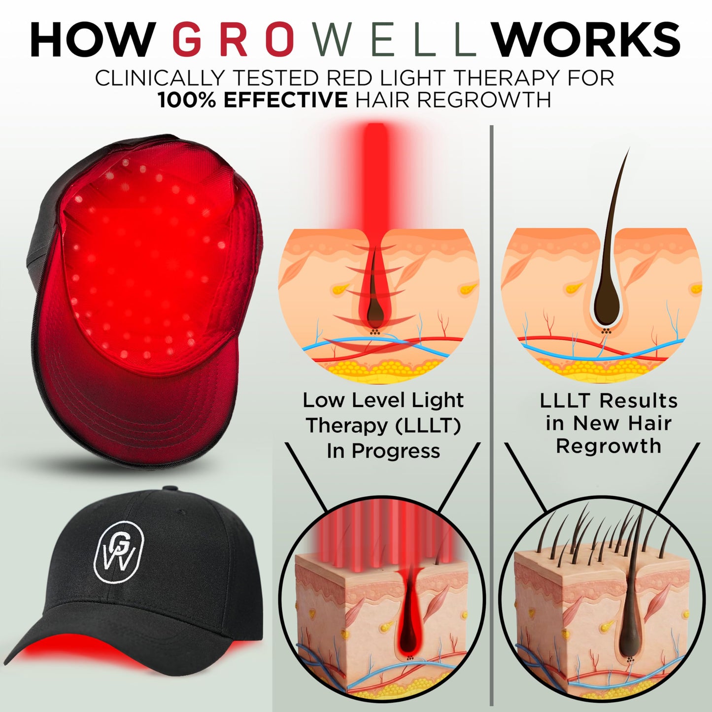 GroWell Red Light Therapy Hair Growth Cap – FDA Cleared Laser Treatment for Hair Regrowth and Reduced Shedding – LED & Laser Red Light Therapy Clinically Proven in Double-Blind Studies -Black