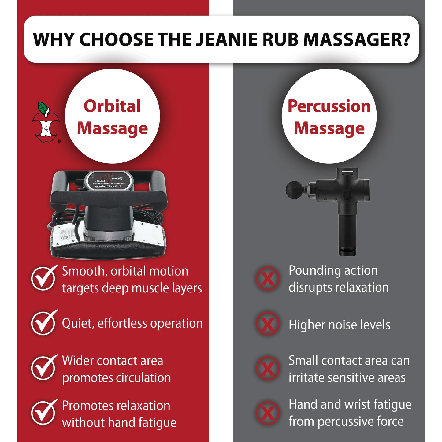 Core Products Jeanie Rub Variable Speed Massager, Deep Tissue Back Massager for Pain Relief, Body Massager for Shoulder Massage, Lumbar, Neck, Lower Back & Cellulite Massage