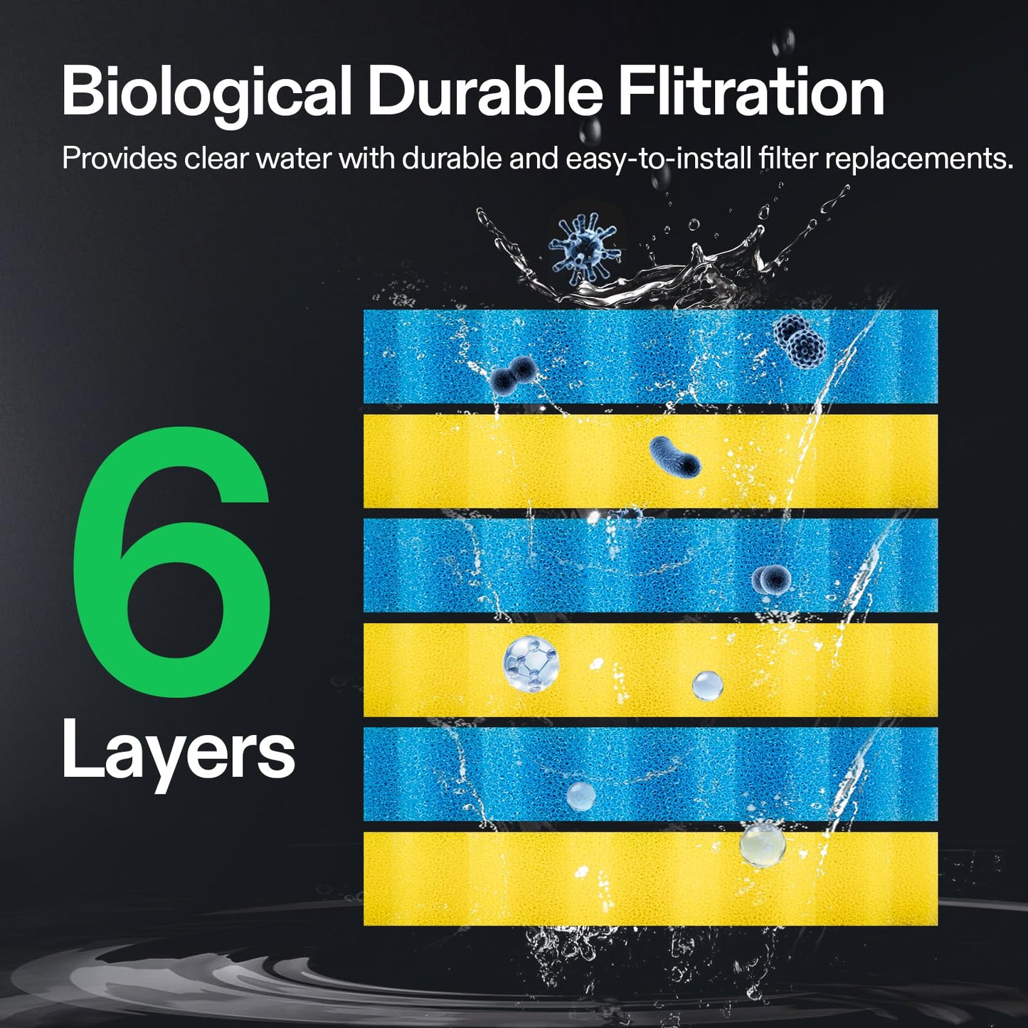 VIVOGROW Bio Pressure Pond Filter, with 13W UV-C Light, 2630 GPH Suitable for Koi Ponds up to 1300 Gallons or Landscape Pools up to 2600 Gallons