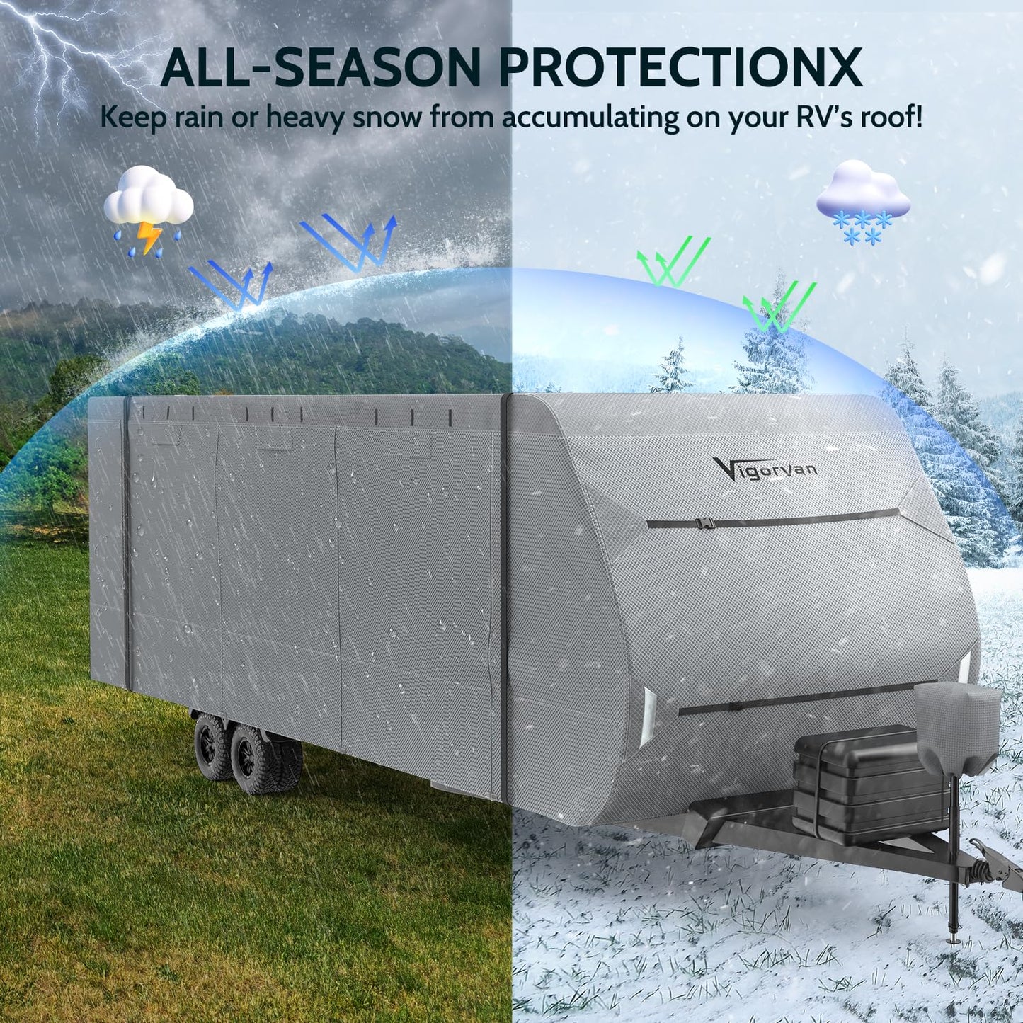 RV Cover Vigorvan Upgrad 7 Layers Top Camper Cover Windproof Travel Trailer Cover for 27-30FT RV, Toy Hauler Cover with Tongue Jack Cover, Extra Windproof Ropes, Gutter Covers