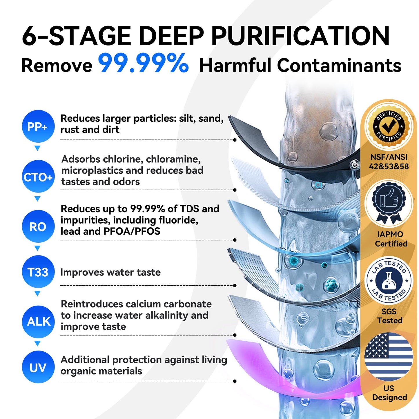WINGSOL Dual Mode Reverse Osmosis Water Filter, Mineral Alkaline UV 0 TDS Tankless RO System, Remineralize pH+ 12-Layer Filtration Under Sink, NSF/ANSI 42&53&58 Certified, Plug-in Required