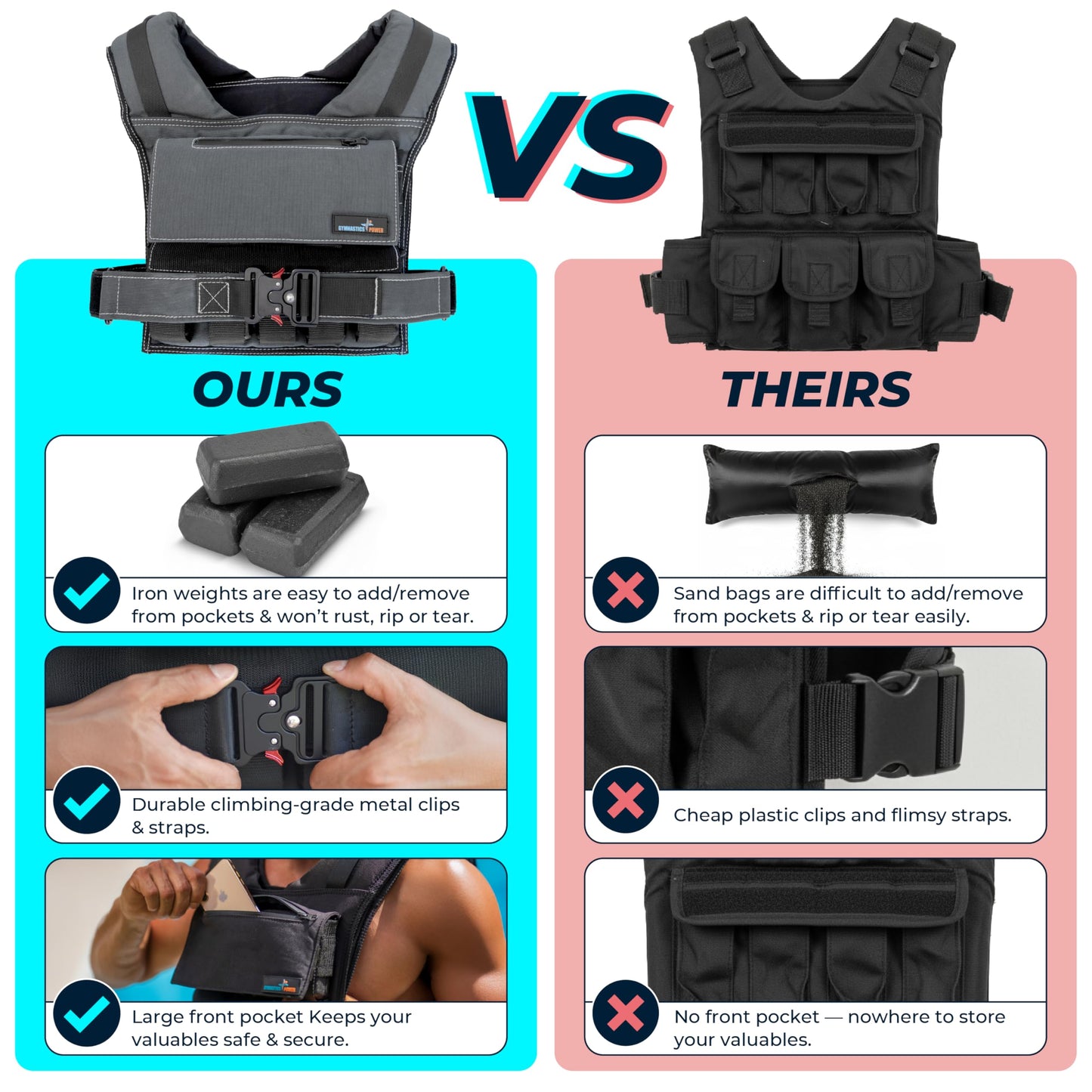 Gymnastics Power - Weighted Vest 6lb, 10lb, 12lb, 25lb, 35lb, 45lb, 60lb Removable Iron Weights for Men and Women Workout for Calisthenics and Fitness Sport Training (45 LB - Black)