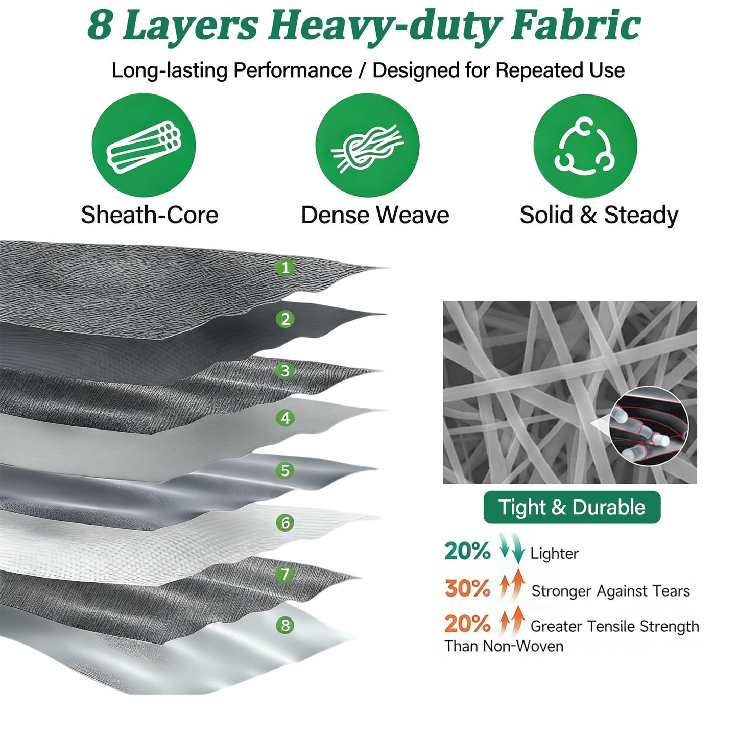 2026 RV Cover Fits 27-30ft Travel Trailer, Lightweight Waterproof Camper Cover with Tire Covers, Tongne Jack Caps, Windproof Straps Winter Campsite,All-Weather Protection