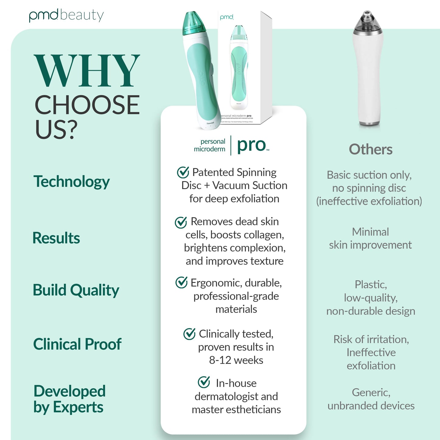 PMD Personal Microderm Pro - At-Home Microdermabrasion Machine with Kit for Face & Body - Exfoliating Crystals and Vacuum Suction for Fresh and Radiant Skin - High & Low Speed Options
