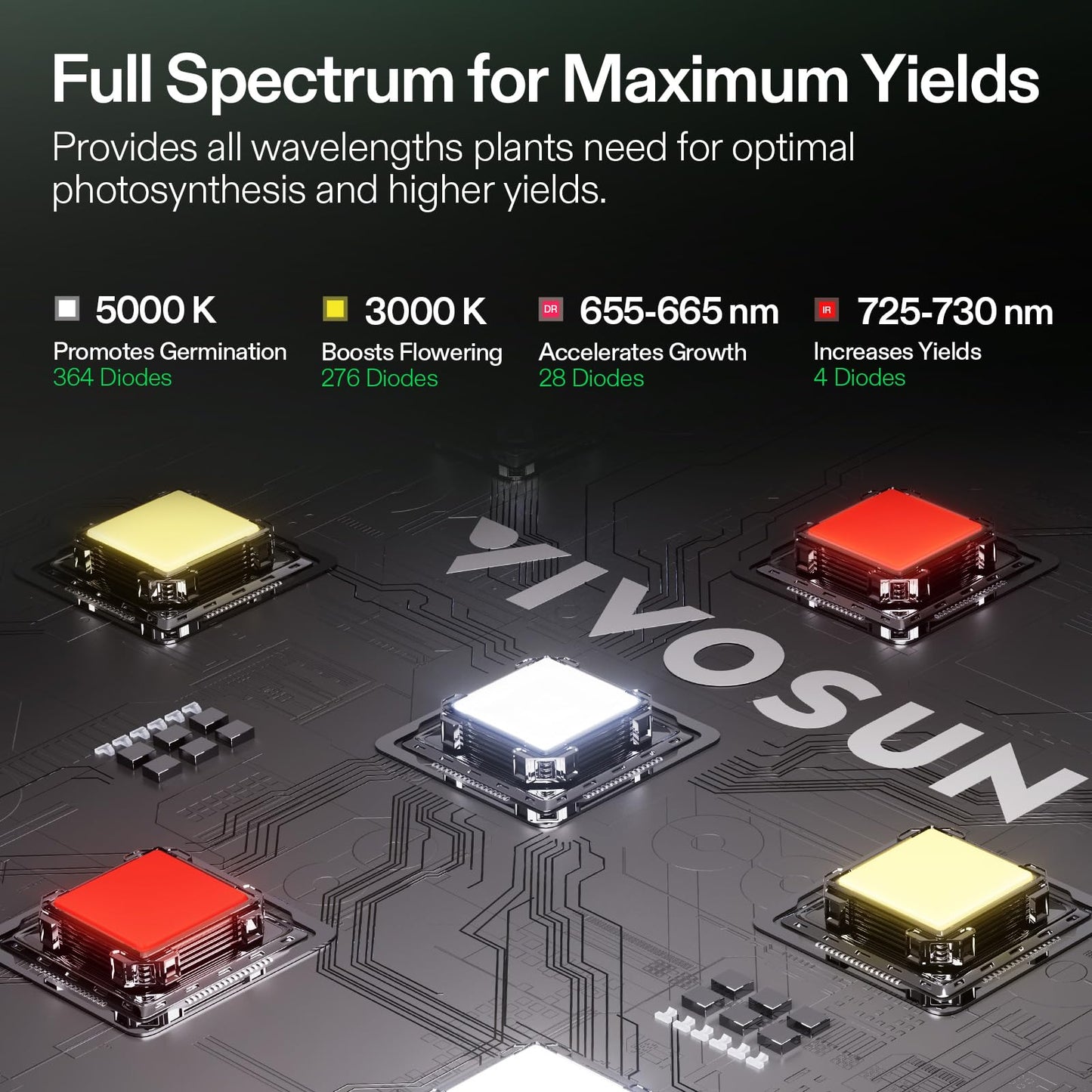 VIVOSUN GIY Smart Grow Tent System 3x3, WiFi-Integrated Grow Tent Kit, with Automate Ventilation and Circulation, Schedule Full Spectrum 200W LED Grow Light, and GrowHub E42A+Controller
