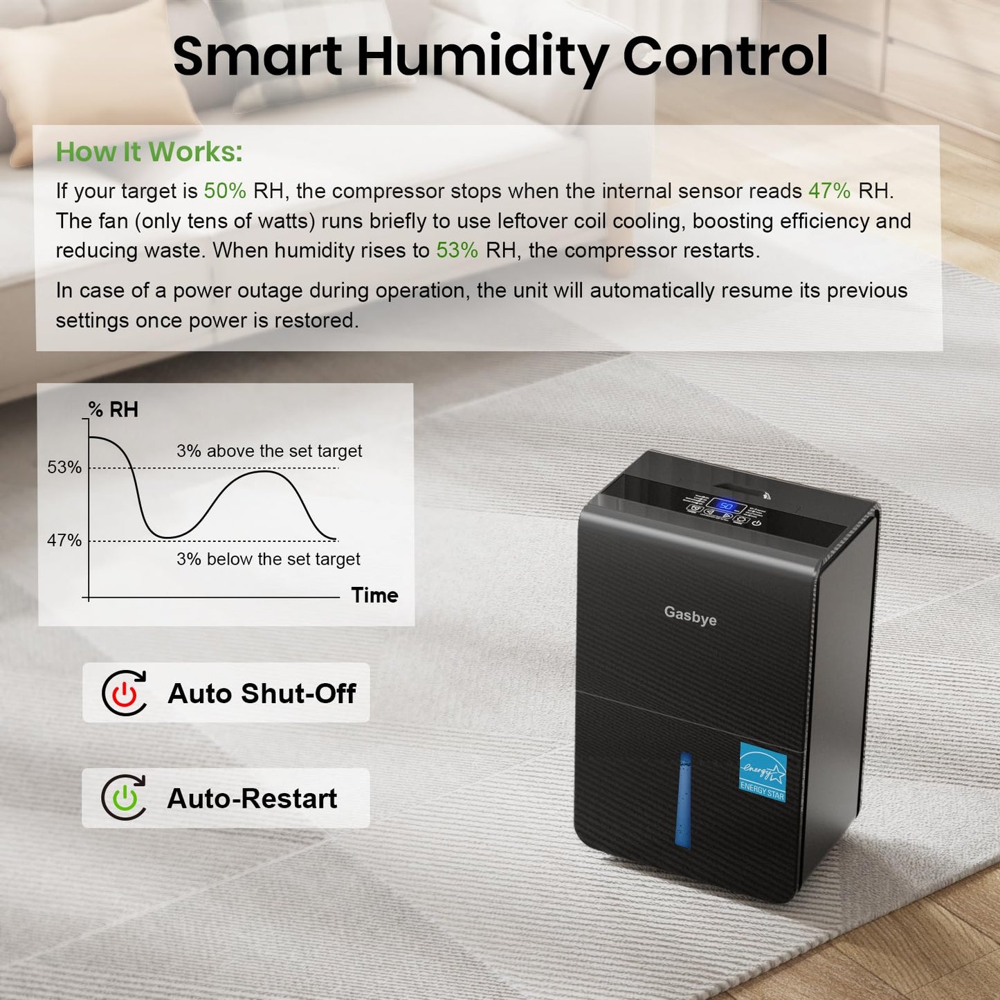 Gasbye 4500 Sq.Ft. 2025 Energy Star Dehumidifier for Basement & Large Rooms with Drain Hose, Max 115 Pints/Day | 45dB Quiet Compressor | 1.7 Gal Water Tank | Auto Shut-Off & Restart, Black