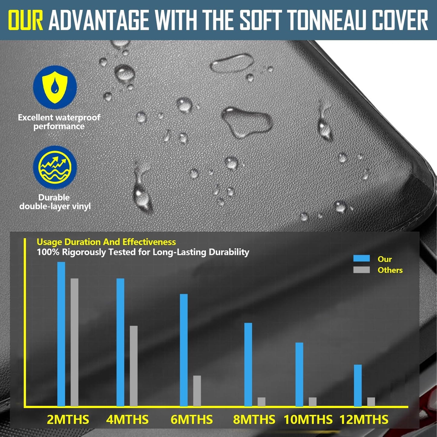 Perfit Liner Soft Roll Up Truck Bed Tonneau Cover for 2005-2015 Tacoma 5 FT (60") Fleetside (NOT for Stepside) Bed, Only fits Models with Factory Deck Rail System