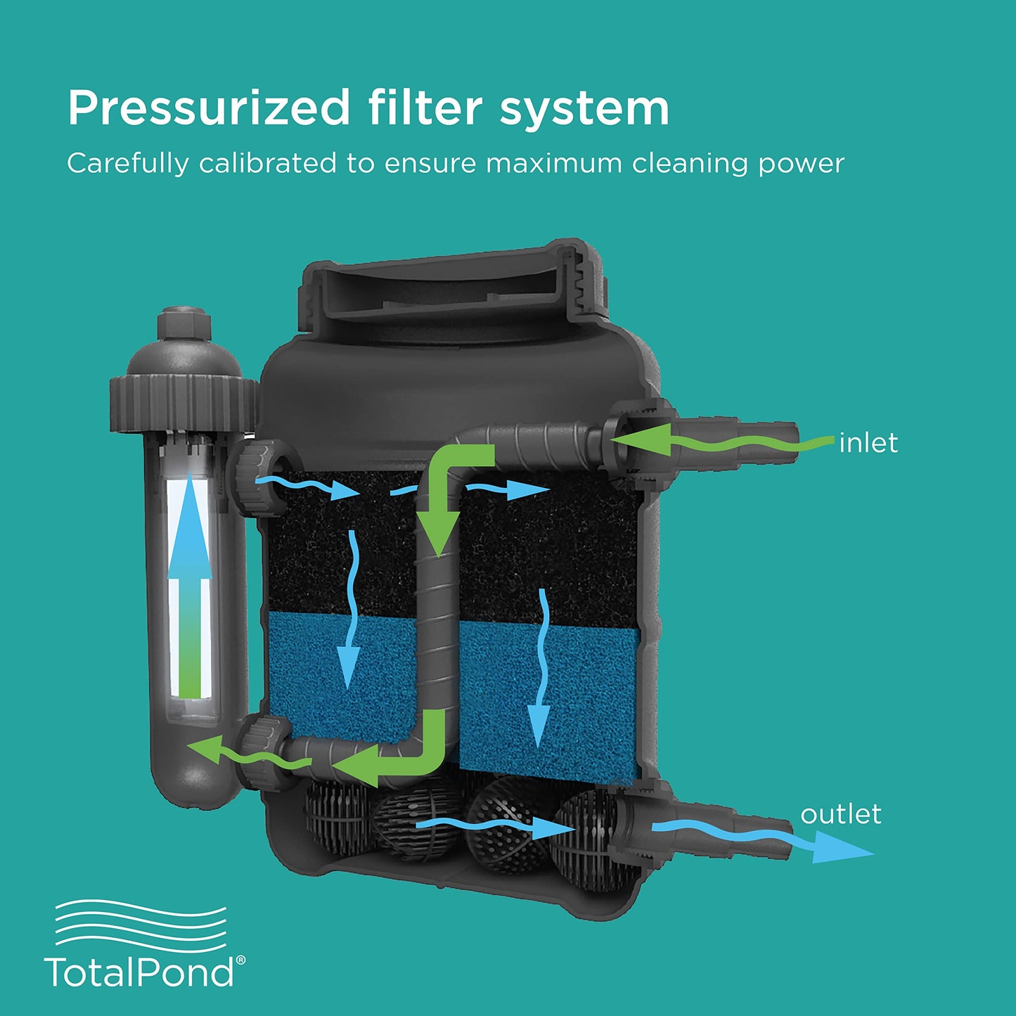 TotalPond Complete Pond Filter with UV Clarifier and Tubing