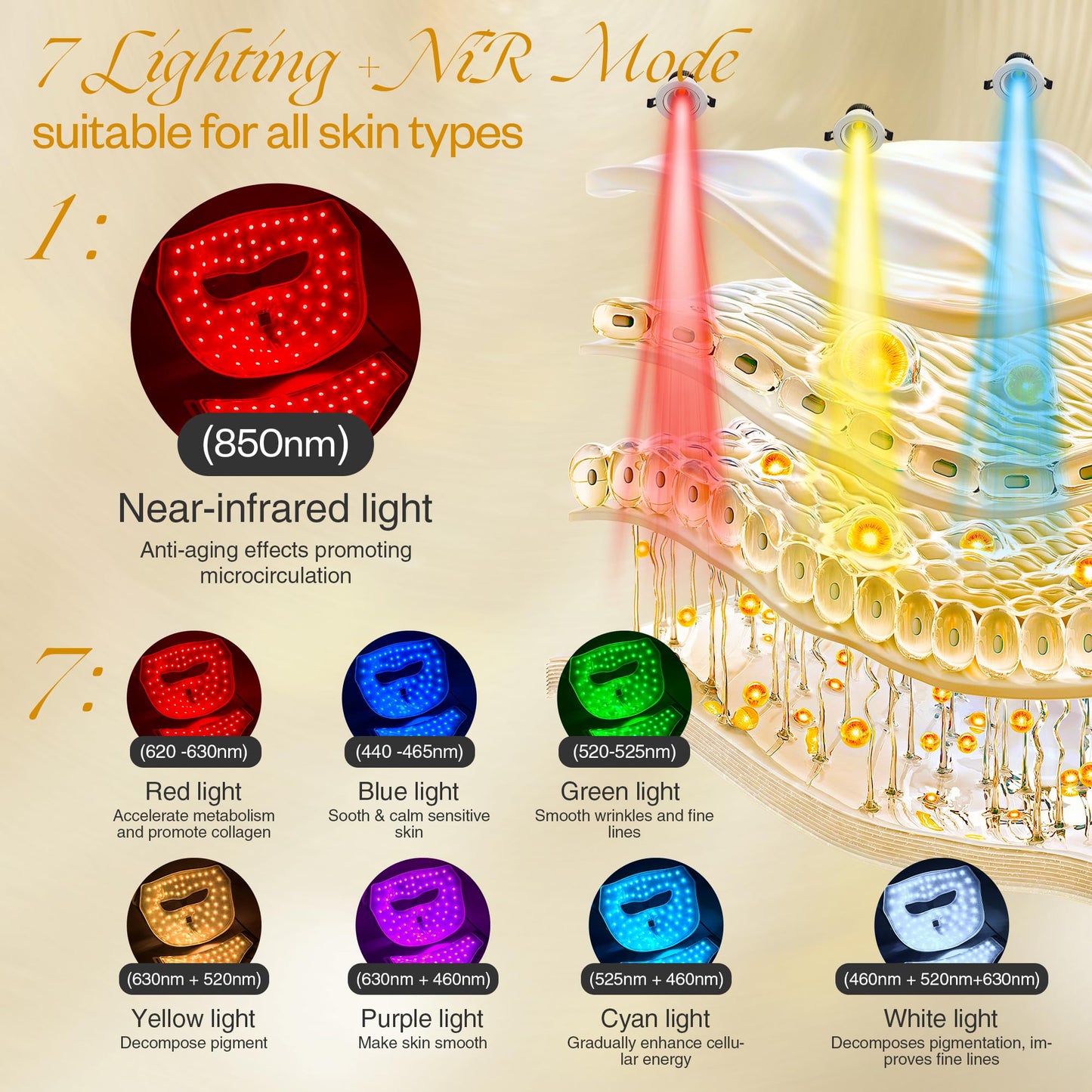 Red Light for Face and Neck, 7 Colors Facial Skin Care Tool for Home Use