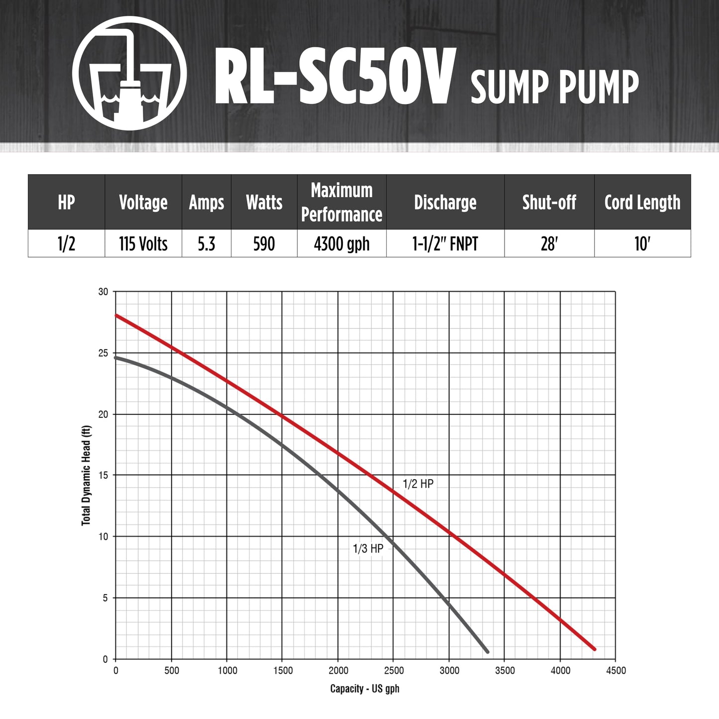Red Lion RL-SC50V 115-Volt, 1/2 HP, 4300 GPH Cast Iron Sump Pump with Vertical Switch, 10-Ft. Cord, Red, 14942747