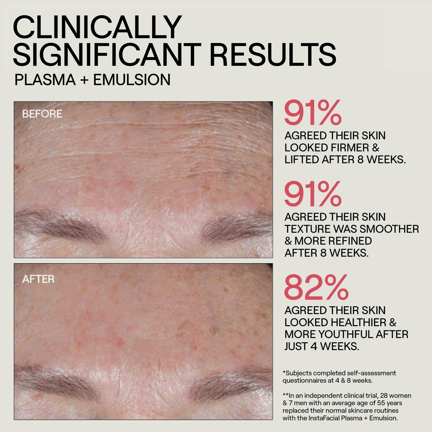 Dr. Diamond's Metacine InstaFacial Plasma Bioactive Growth Factor Serum | Bio-identical PRP Inspired Formula with Hyaluronic Acid & Peptides - Repair & Rejuvenation for Fine Lines & Wrinkles, 1 fl oz