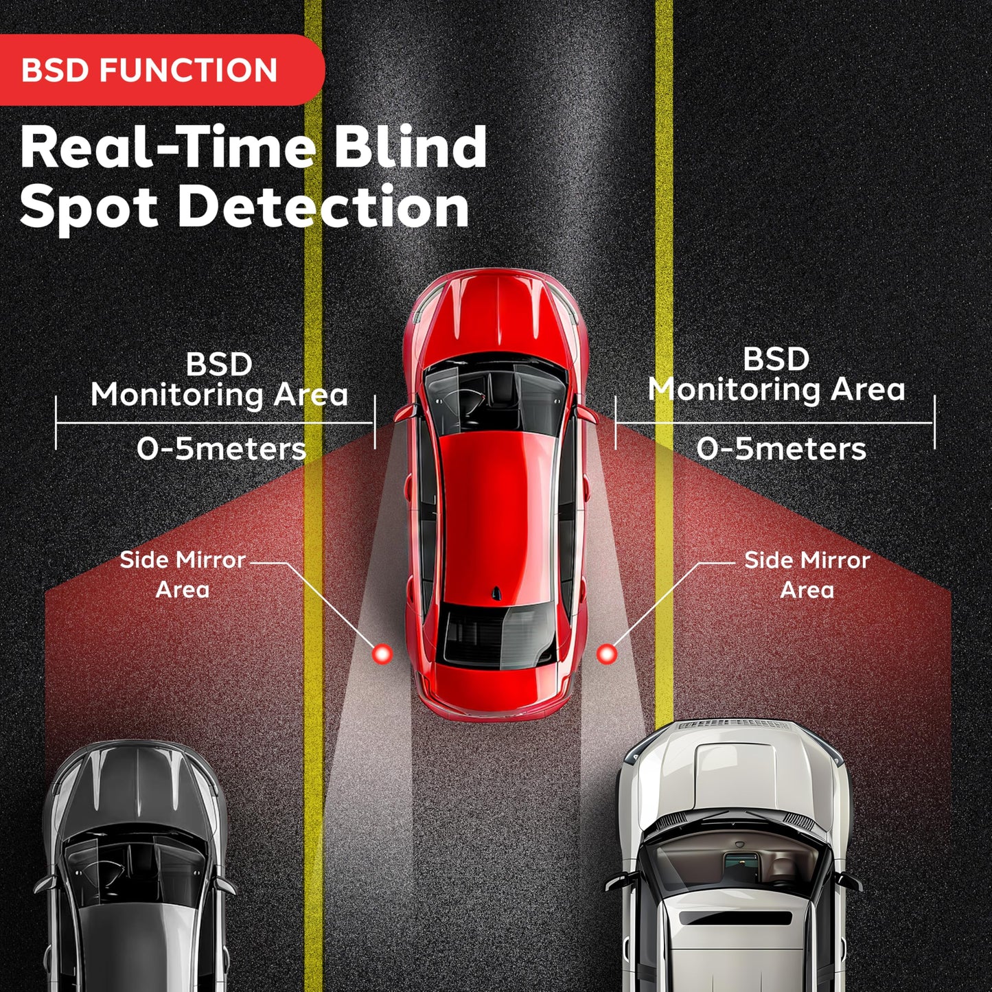 Pyle Ultrasonic Blind Spot Detection System, BSD Change Lane Safer, BSA BSM Blind Spot Monitoring Assistant Car Driving Security with Reverse Parking System, LED Buzzer Monitor, 5 Meter Range